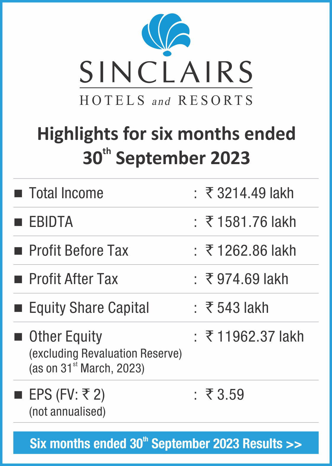 FY24Q2 Highlights